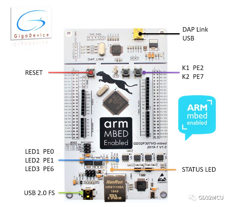 关于GD32首块Arm® mbed™开发板的分析和应用