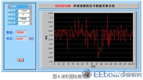 关于GD32F190R8的模拟信号采集与显示装置设计的分析和介绍