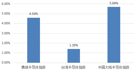 半导体