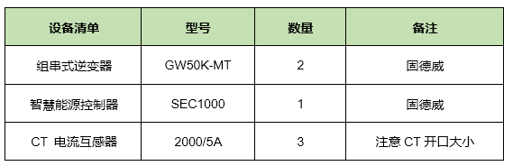 关于装防逆流的光伏项目的介绍和应用