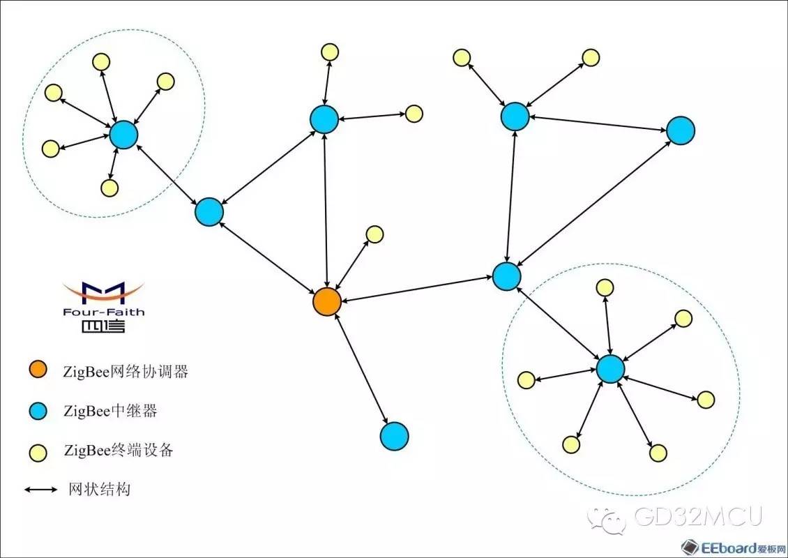 关于GD32F150R8的物联网网关设备的介绍和应用