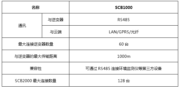 关于光纤环网解决方案的介绍和应用