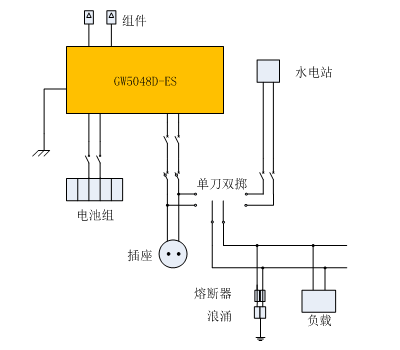 关于5kW户用光伏+储能系统非典型设计的介绍和分析