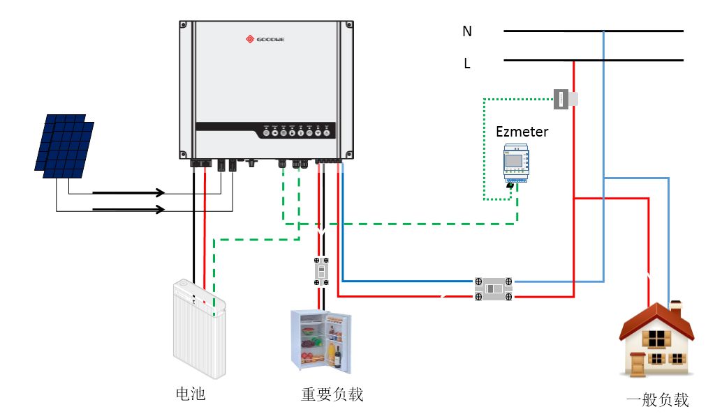 关于最全储能逆变器参数的介绍和解读