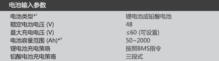 关于最全储能逆变器参数的介绍和解读