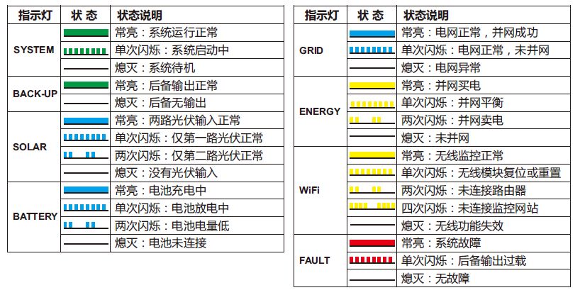 关于最全储能逆变器参数的介绍和解读