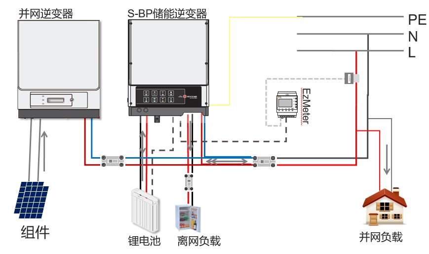 储能电池