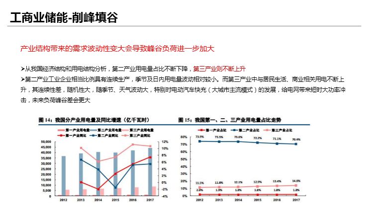 储能系统