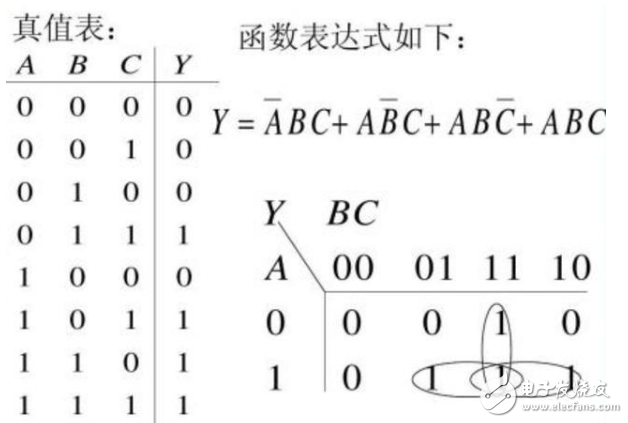 数字电子技术主要研究各种逻辑门电路