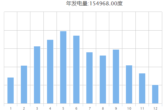 关于提升光伏电站收益的指南介绍