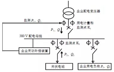 关于提升光伏电站收益的指南介绍