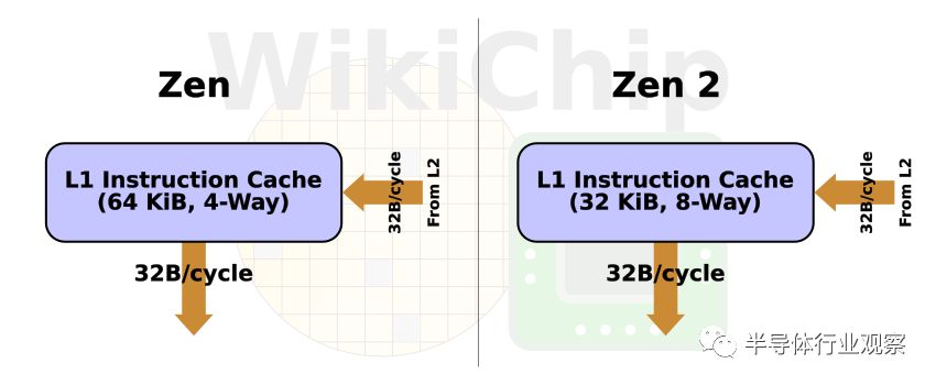 關于Zen 2核心性能分析和應用