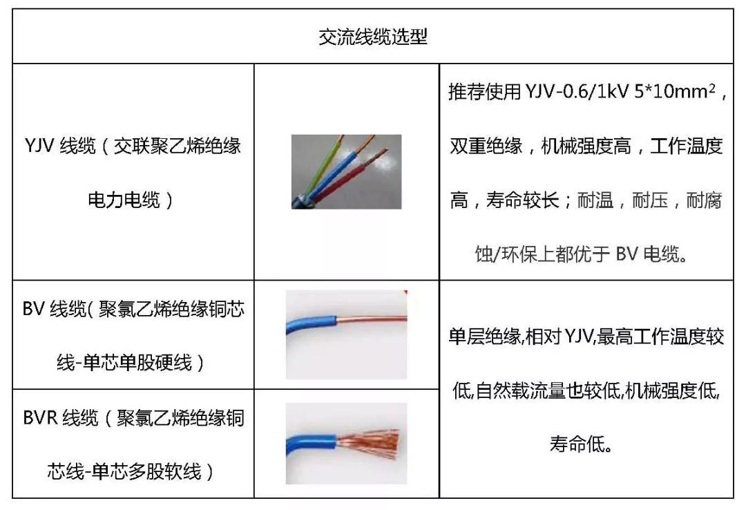 分享15kW戶用光伏系統(tǒng)典型設(shè)計(jì)全過程的介紹