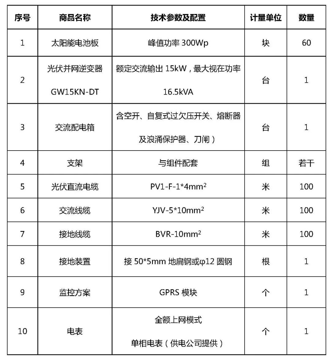 分享15kW戶用光伏系統(tǒng)典型設(shè)計(jì)全過程的介紹