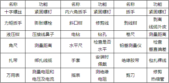 关于交流汇流箱技术参数的分析和介绍