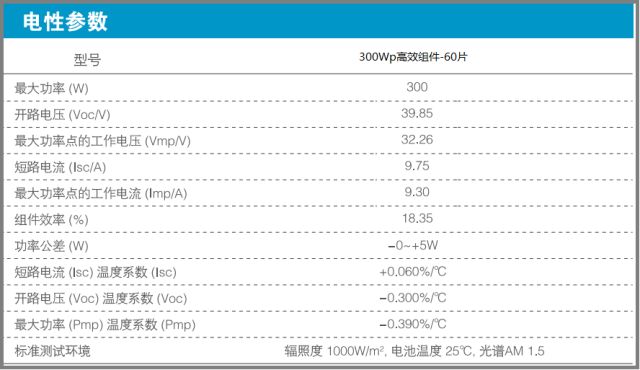 关于6kW户用光伏系统典型设计的分析和研究