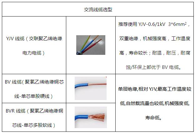 关于6kW户用光伏系统典型设计的分析和研究