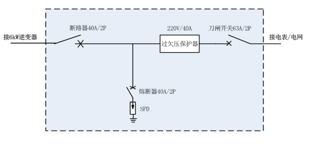 关于6kW户用光伏系统典型设计的分析和研究