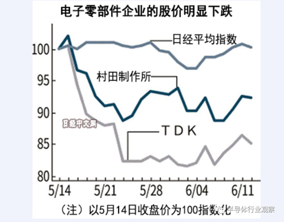 回顾美对华为禁令所产生的后果