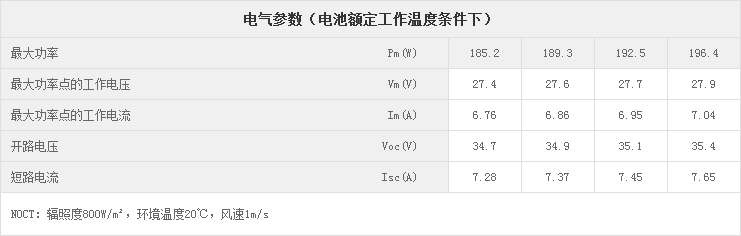 关于全晶硅光伏组件参数的介绍和分析