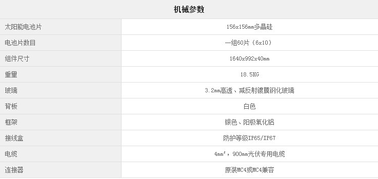 关于全晶硅光伏组件参数的介绍和分析