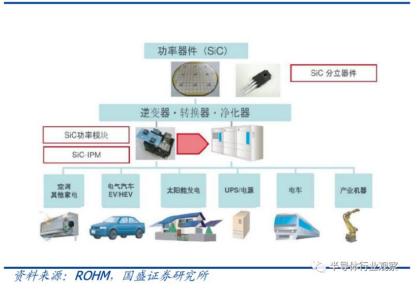 关于化合物半导体的应用和未来的发展分析