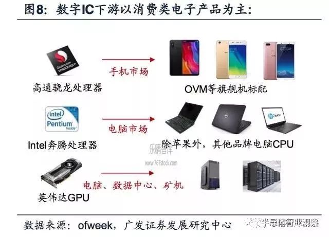 关于模拟IC产业迎黄金时代的方案分析