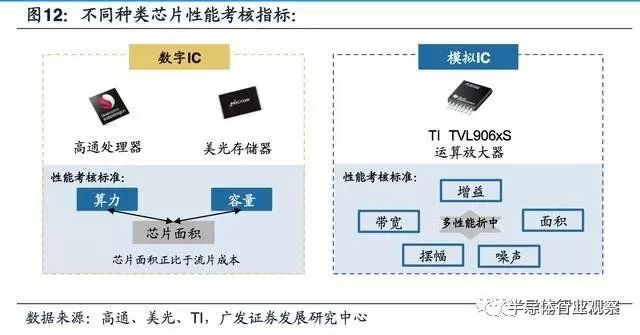 关于模拟IC产业迎黄金时代的方案分析