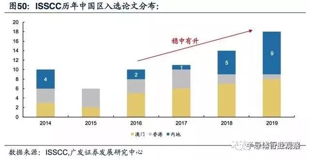 关于模拟IC产业迎黄金时代的方案分析