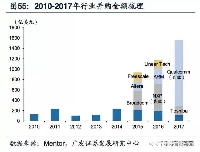 关于模拟IC产业迎黄金时代的方案分析