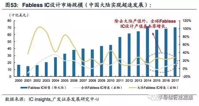 关于模拟IC产业迎黄金时代的方案分析