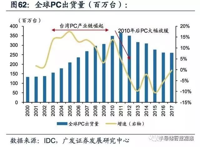 关于模拟IC产业迎黄金时代的方案分析