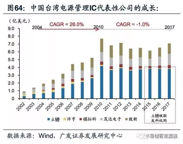 关于模拟IC产业迎黄金时代的方案分析