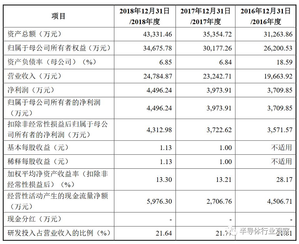 红外热成像