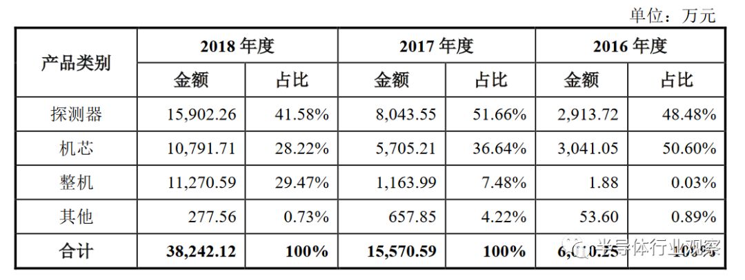 红外热成像