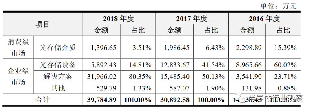 红外热成像