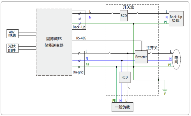 关于户用光伏储能应用案例的分析和介绍