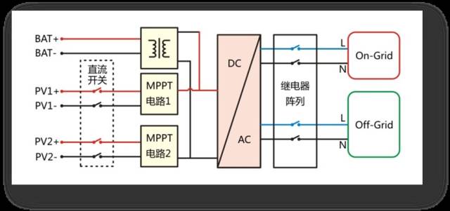 关于逆变器的性能分析和介绍