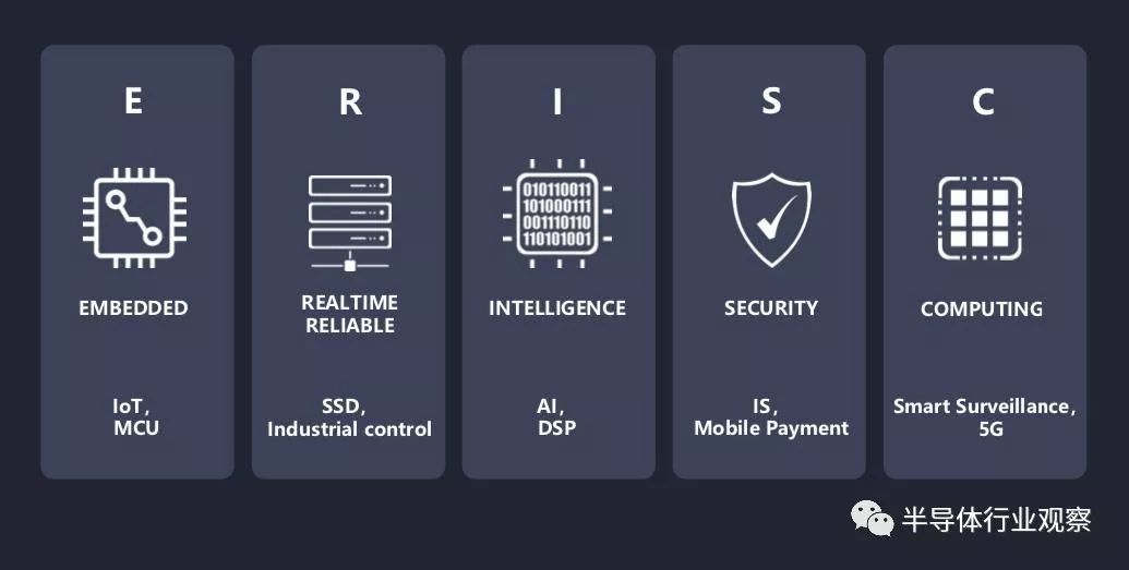 对于RISC-V的相关分析和介绍