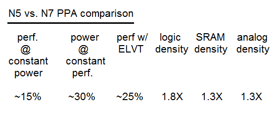 關于臺積電半導體技術分享