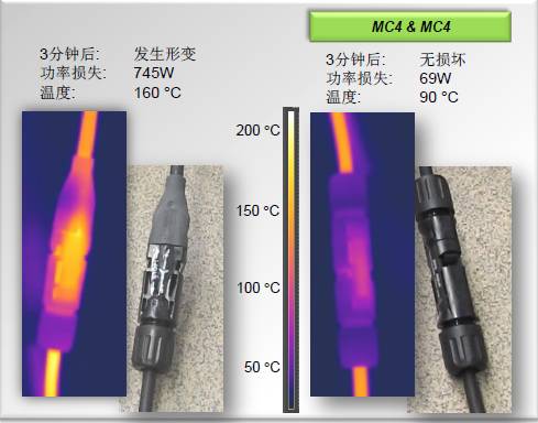 關(guān)于連接器對(duì)發(fā)電量的消耗分析