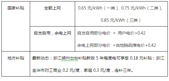 逆变器