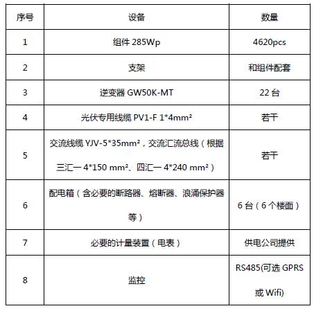 關于典型分布式工商業光伏電站設計的分析和介紹