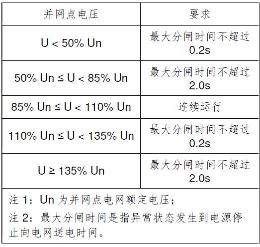 关于家用光伏系统并网规范的介绍和分析