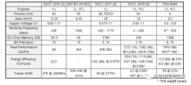 人工智能相关应用成为半导体发展的下一代引擎