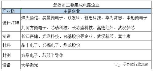 細(xì)數(shù)中國這些集成電路“新”城