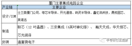 细数中国这些集成电路“新”城