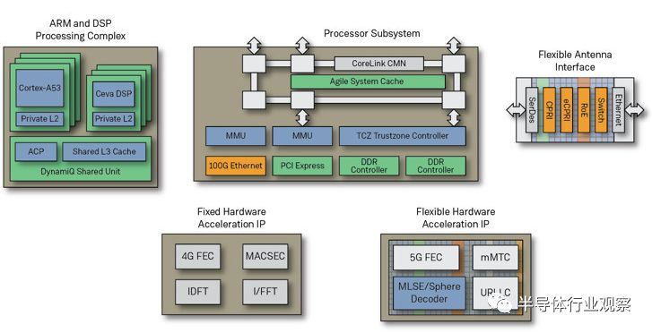 分析eFPGA对于5G基站的难题的解决的作用
