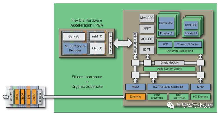 分析eFPGA对于5G基站的难题的解决的作用