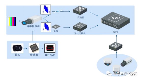 回顾华为海思在这个市场被MTK狙击的事件